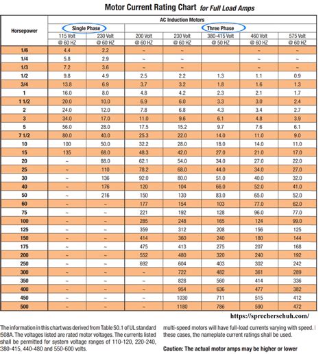 three wires in a junction box clamp|romex clamp size chart.